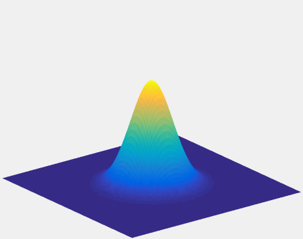 Gaussian Kernel