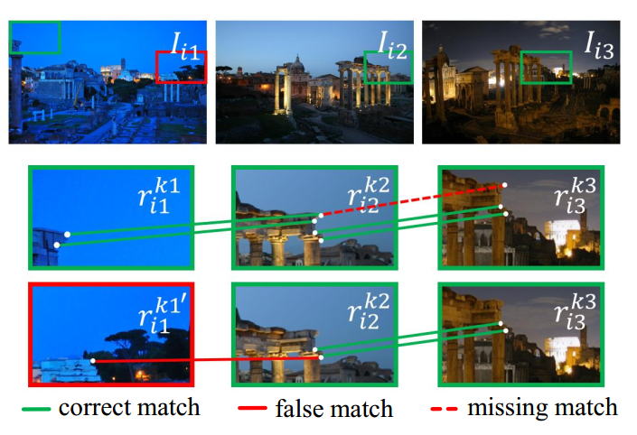 ICRA 2020-Image Matching