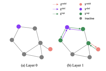 ICCV 2021