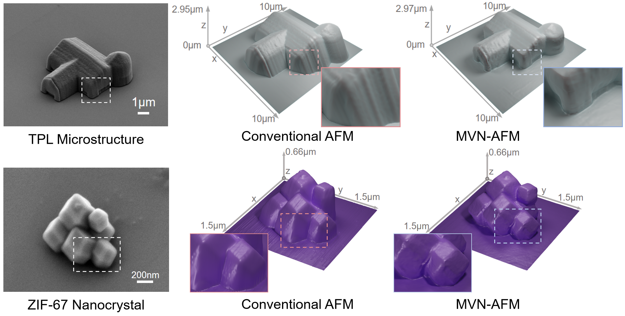 MVN-AFM