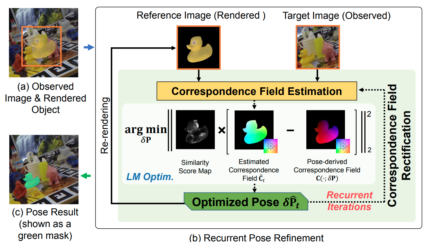 CVPR 2022