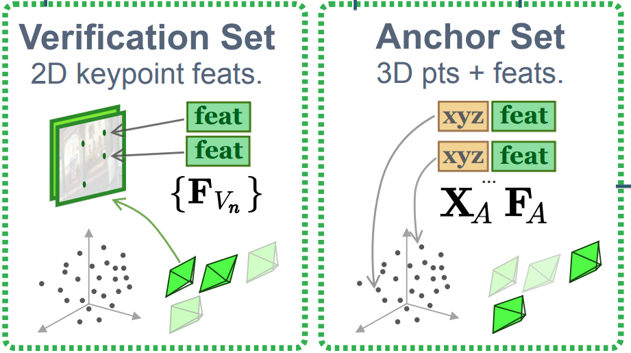 CVPR 2022