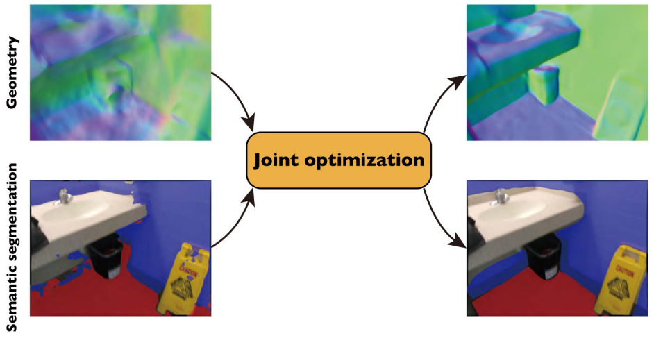 Neural_3D_Scene_Reconstruction_With_Indoor_Planar_Priors
