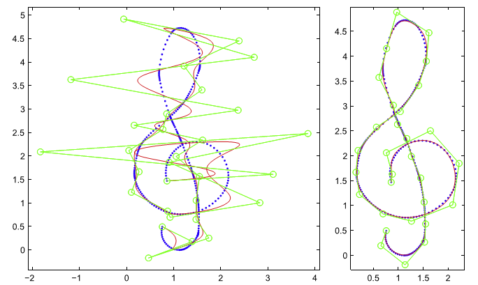 Progressive and iterative approximation for least squares B-spline curve and surface fitting