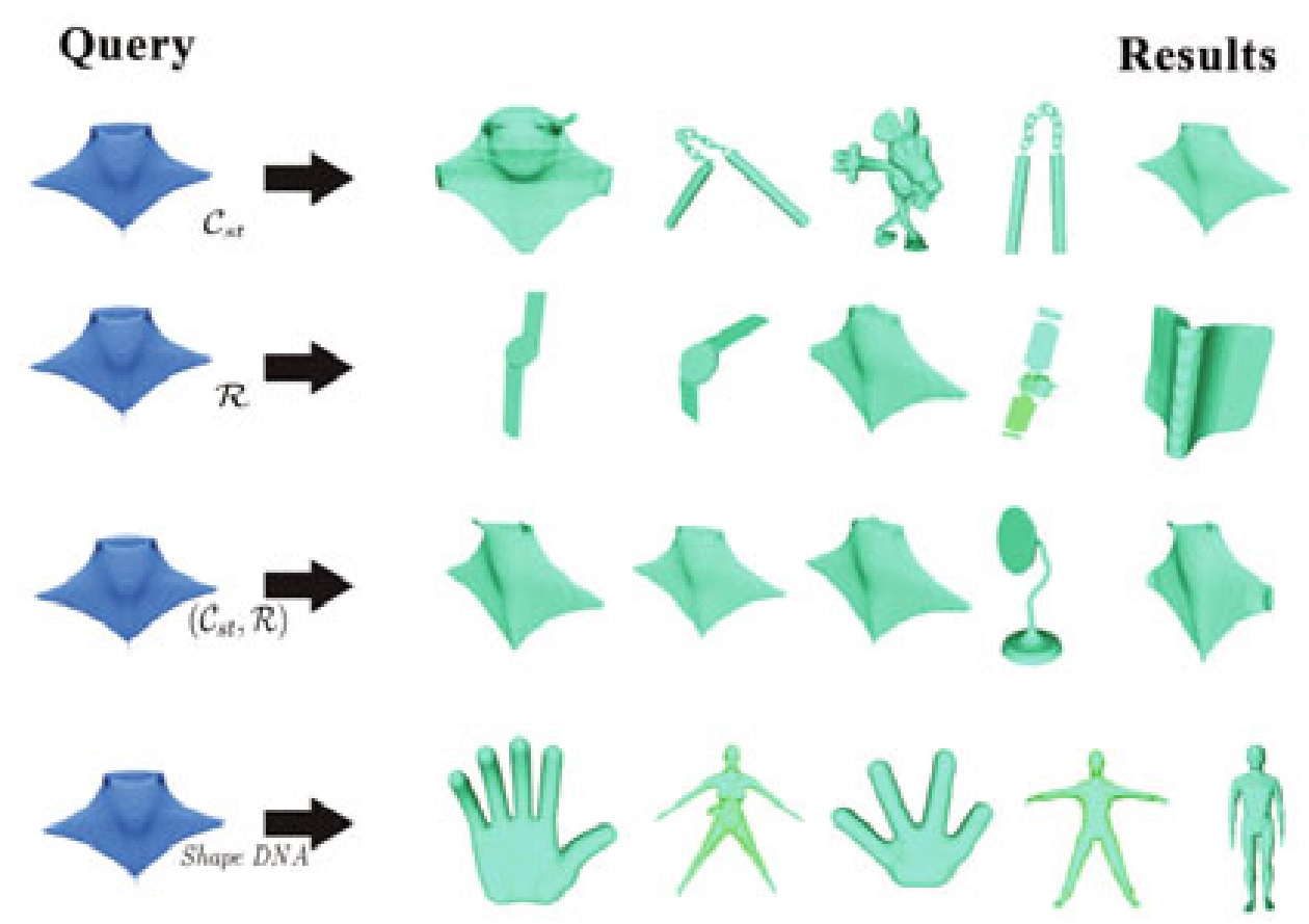 2018-data-driven-shape-descriptor