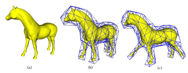 Automatic generation of coarse bounding cages from dense meshes