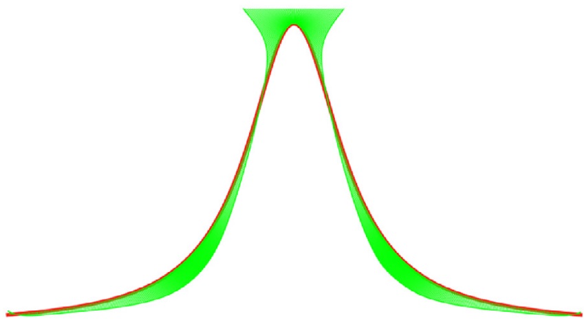 Optimized parameter sequence