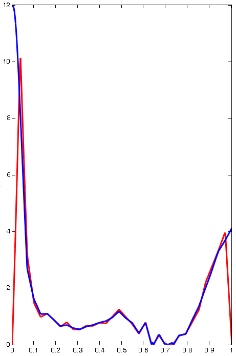 Variational-PIA