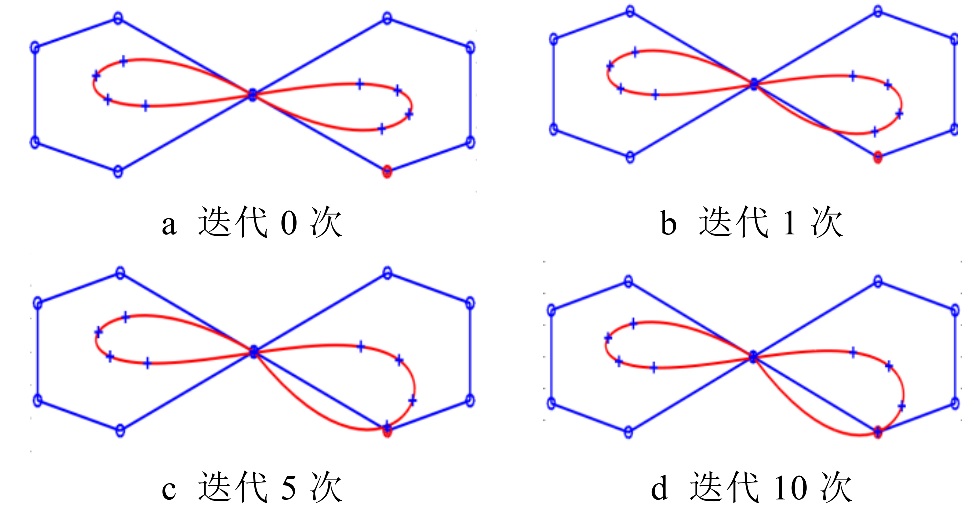 Geometric iteration