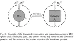 Solving the Scattering of Combined Conductor-Dielectric Bodies Based on EPA
