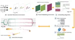 Exploring Evolution of Dynamic Networks via Diachronic Node Embeddings