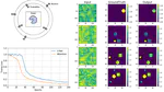 Deep Learning with Attention Mechanism for Electromagnetic Inverse Scattering