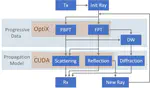 A GPU-based Radio Wave Propagation Prediction  with Progressive Processing on Point Cloud