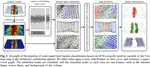Graph convolutional network-based semi-supervisedfeature classiﬁcation of volumes