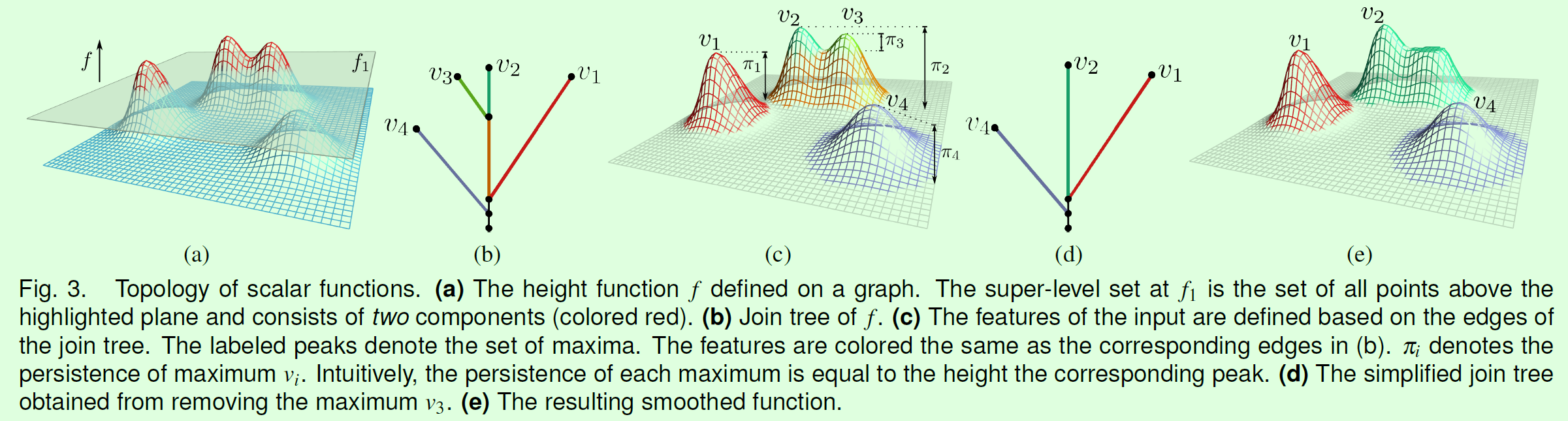 计算拓扑学相关概念