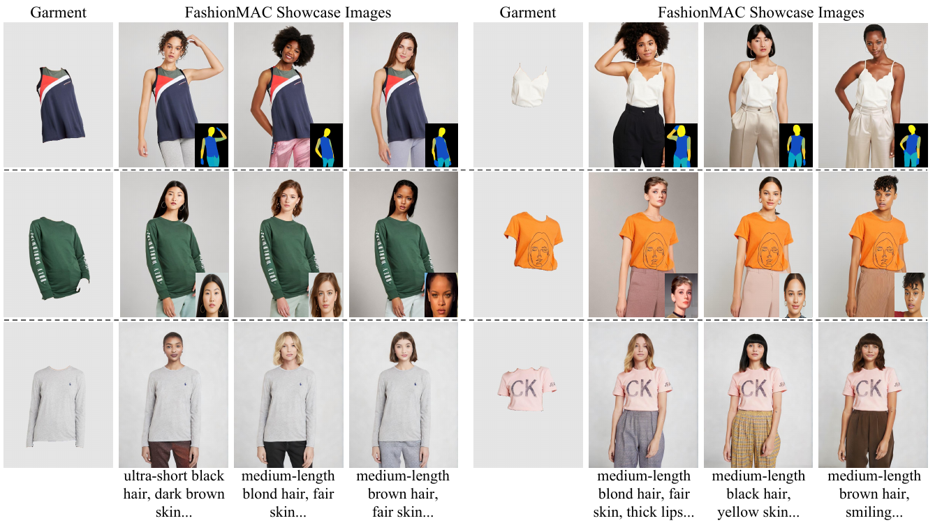 FashionMAC: Deformation-Free Fashion Image Generation with Fine-Grained Model Appearance Customization — representative figure from the paper