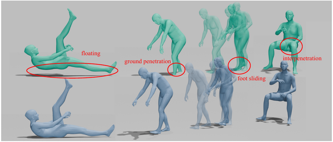 Mimic-X: A Large-Scale Motion Dataset via Fast Physics-Based Controller Adaptation — representative figure from the paper