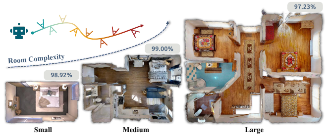 PlanGS: Active 3D Gaussian Reconstruction with Real-Time Planning — representative figure from the paper