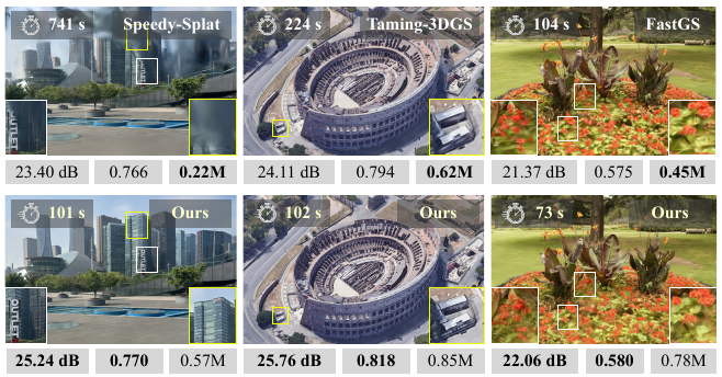 TurboGS: Accelerating 3D Gaussian Splatting via Error-Guided Sparse Pixel Sampling and Optimization — representative figure from the paper