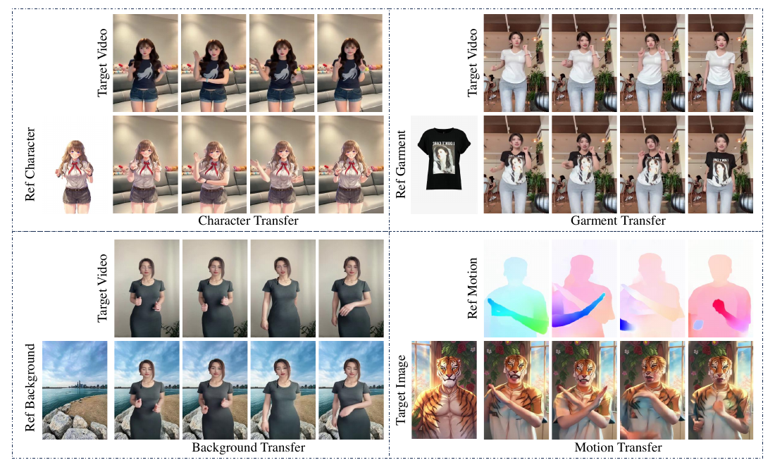 UniTransfer: Video Concept Transfer via Progressive Spatio-Temporal Decomposition — representative figure from the paper