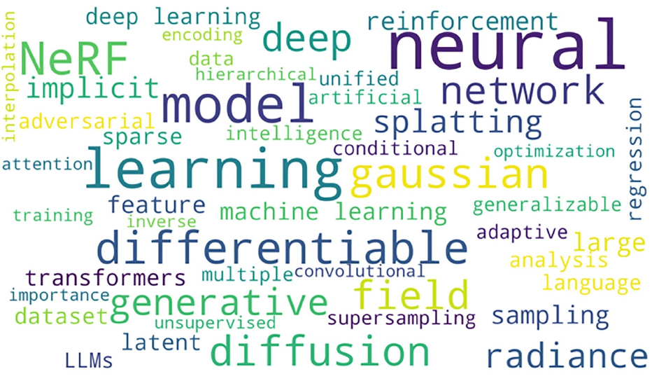 Artificial intelligence for virtual reality: a review — representative figure from the paper