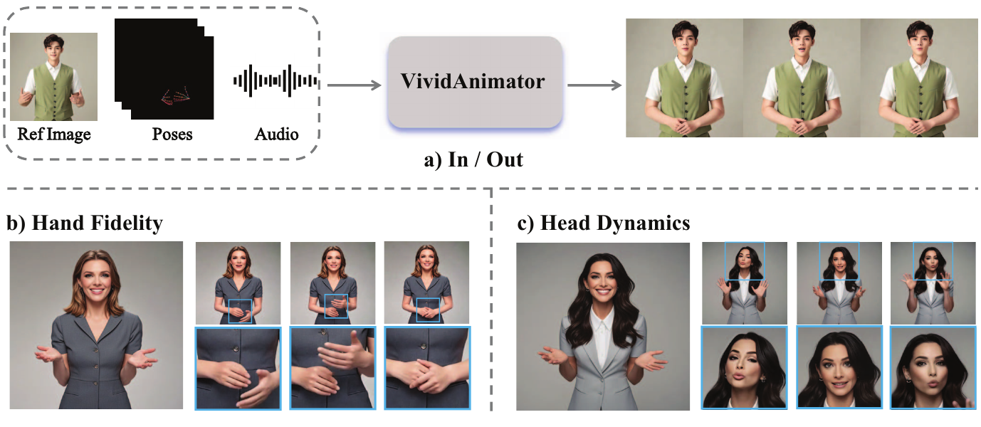 VividAnimator: An End-to-End Audio and Pose-driven Half-Body Human Animation Framework — representative figure from the paper