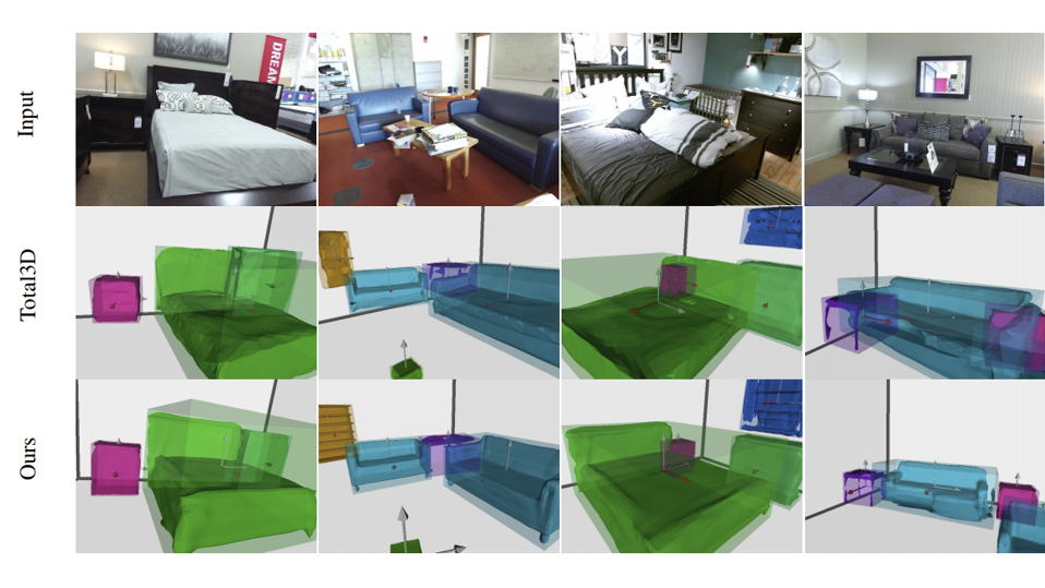 Holistic 3D scene understanding thumbnail
