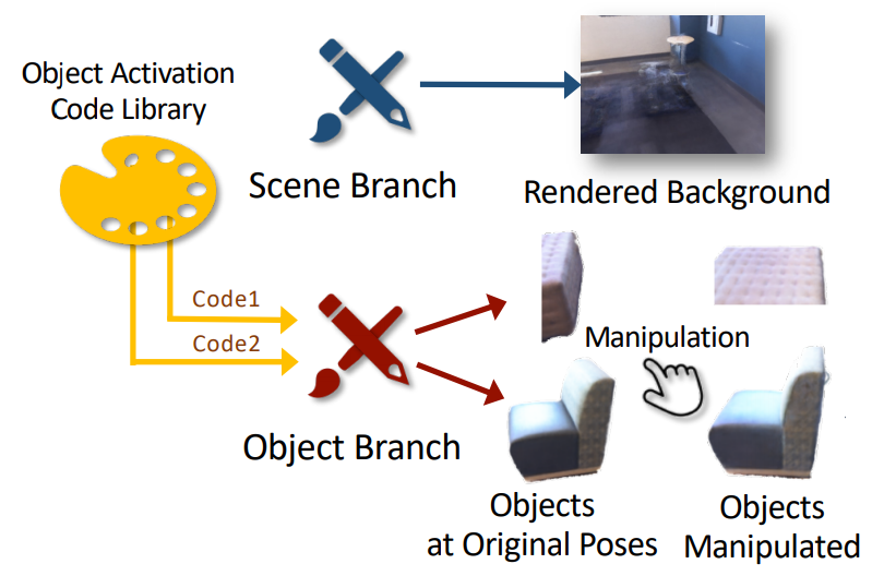 Object-NeRF thumbnail