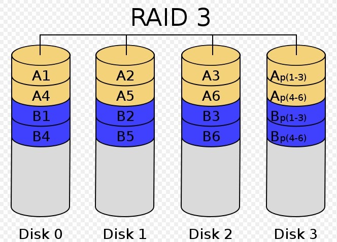 raid_3.jpg