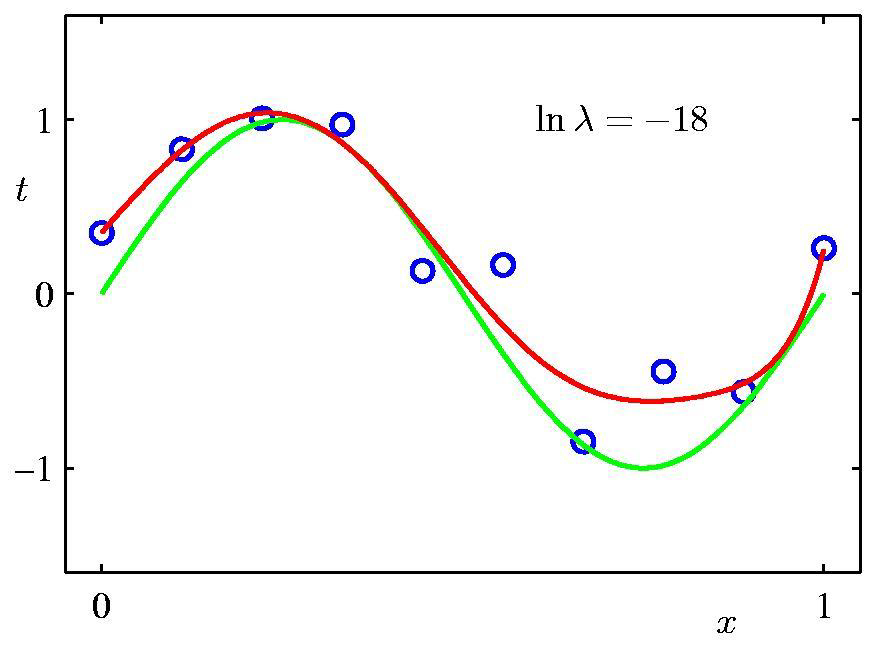 curve-fitting-d9s10r.png